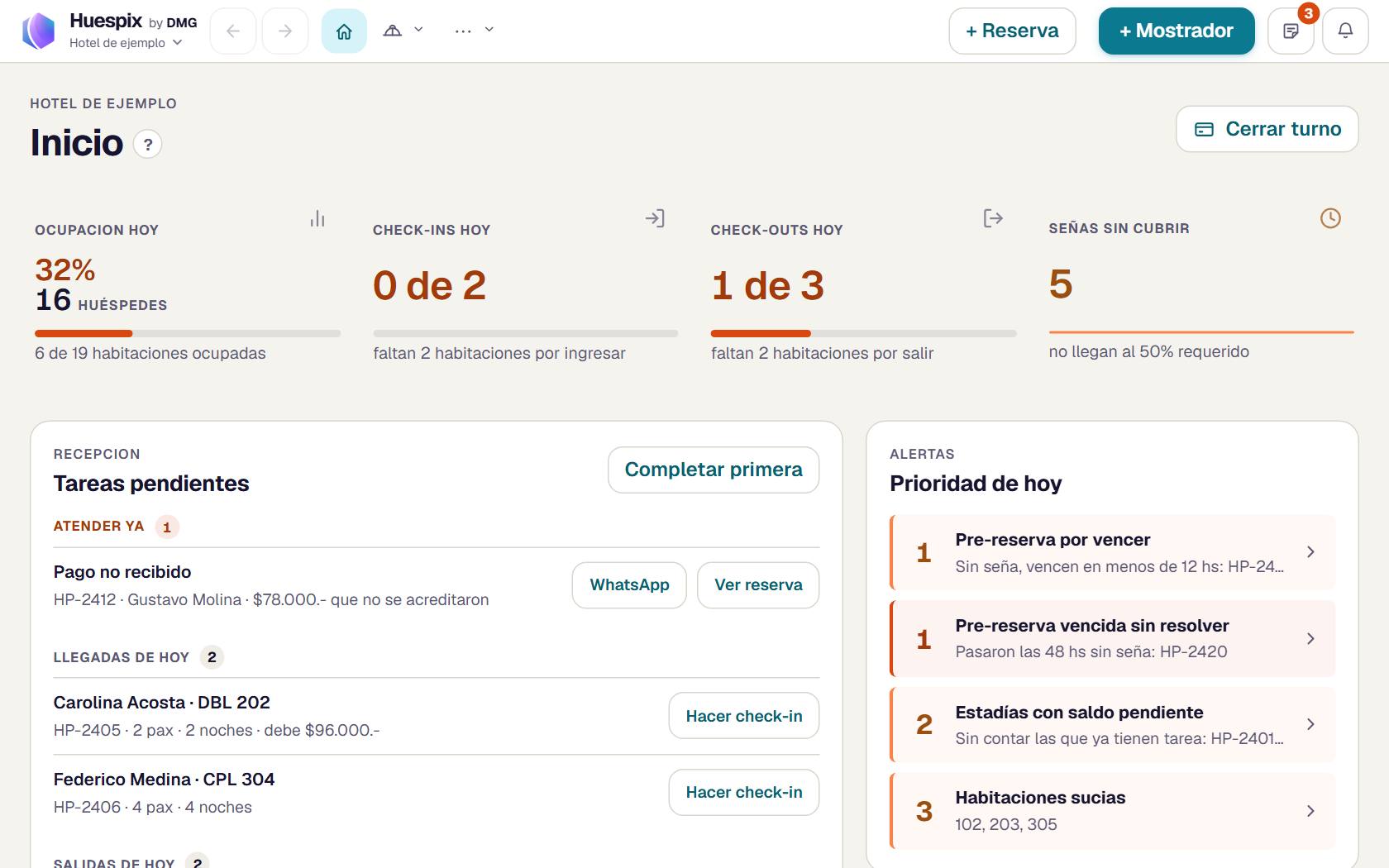 La pantalla de Inicio de Huespix con datos de ejemplo: ocupación, llegadas y salidas del día y tareas pendientes.